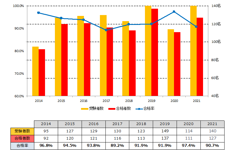 山梨大学 全国医学部ガイド 医学部ガイド 医師を目指す受験生や家族に役立つ医学部受験の情報サイト メディカペディア