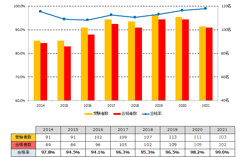 東京医科歯科大学 全国医学部ガイド 医学部ガイド 医師を目指す受験生や家族に役立つ医学部受験の情報サイト メディカペディア